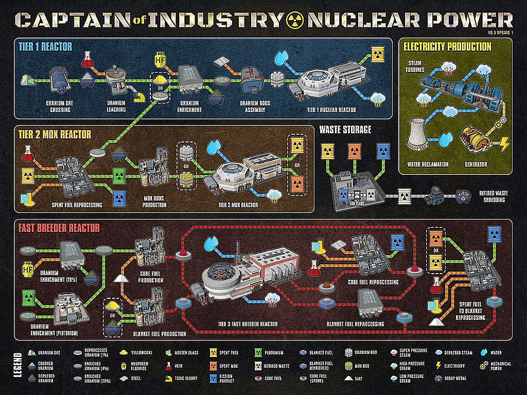 Poster para patrocinadores